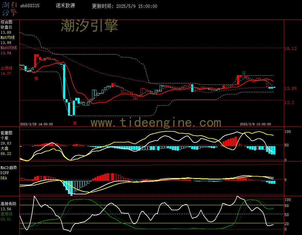 sh688315_60M.jpg