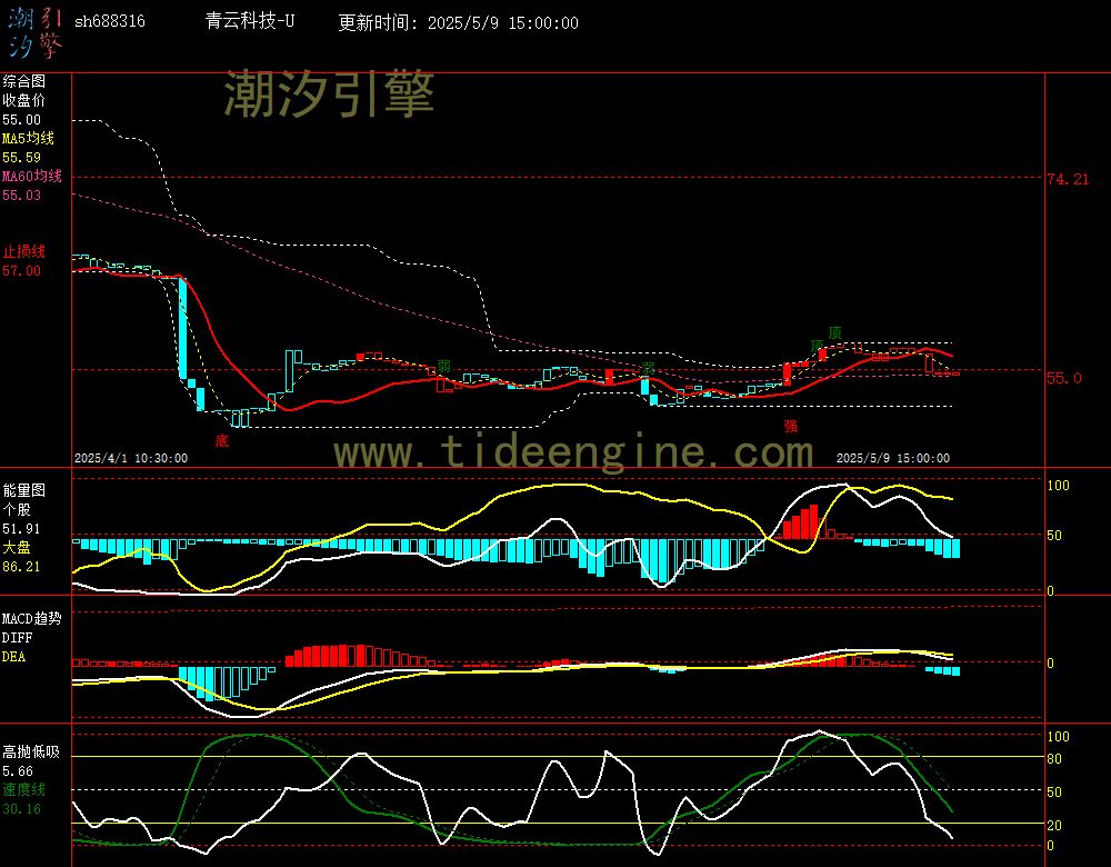 sh688316_60M.jpg