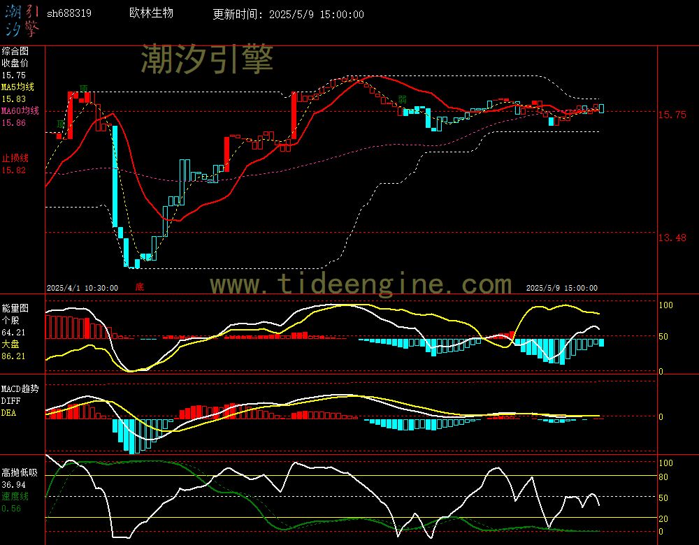 sh688319_60M.jpg