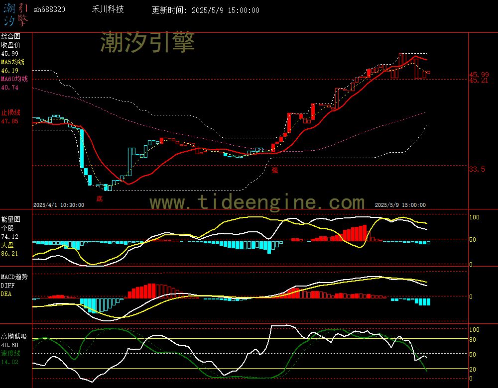 sh688320_60M.jpg