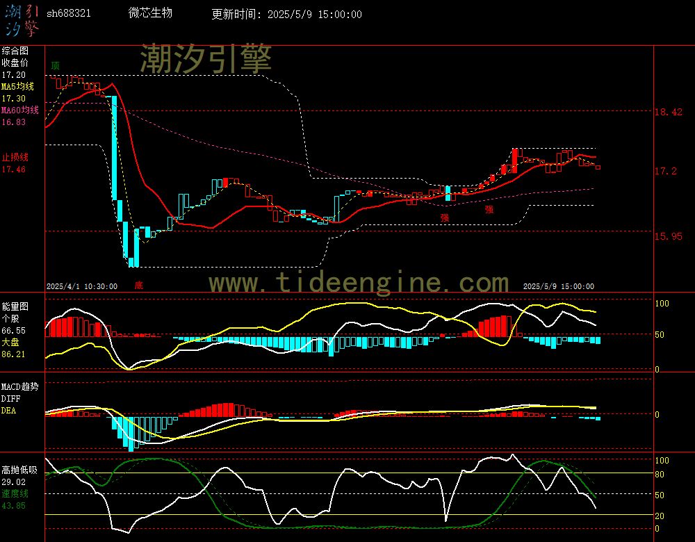 sh688321_60M.jpg