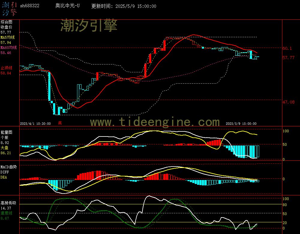 sh688322_60M.jpg