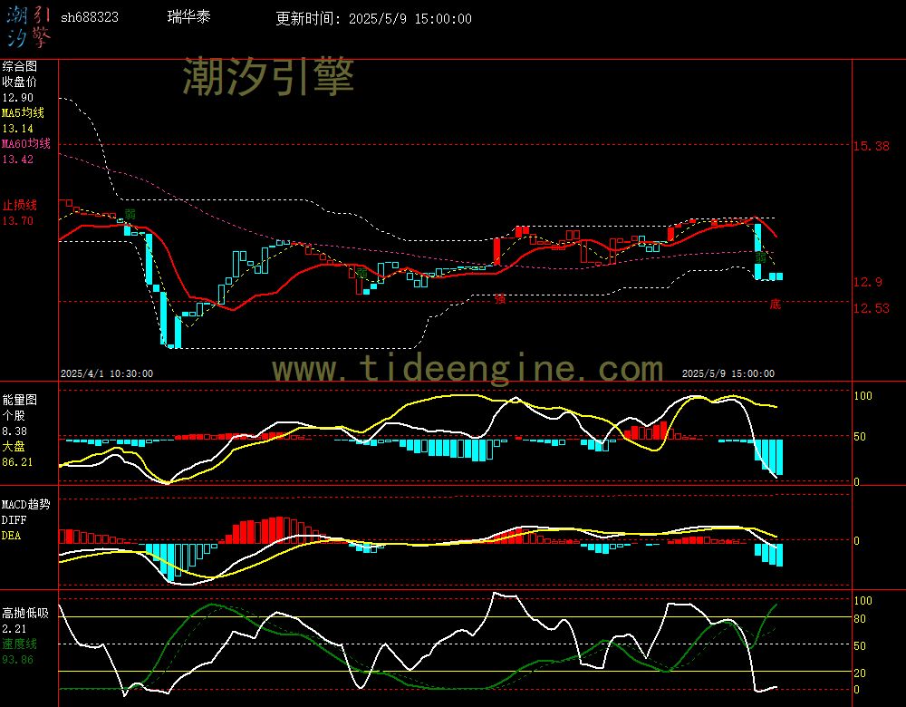 sh688323_60M.jpg