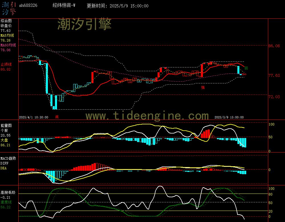 sh688326_60M.jpg