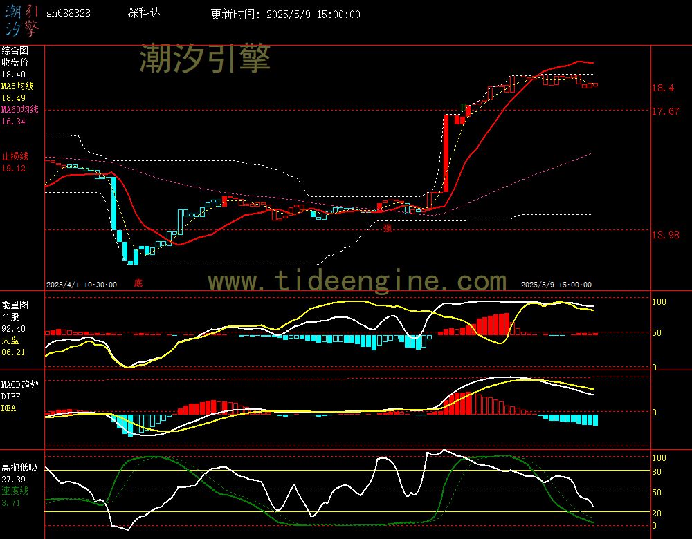 sh688328_60M.jpg