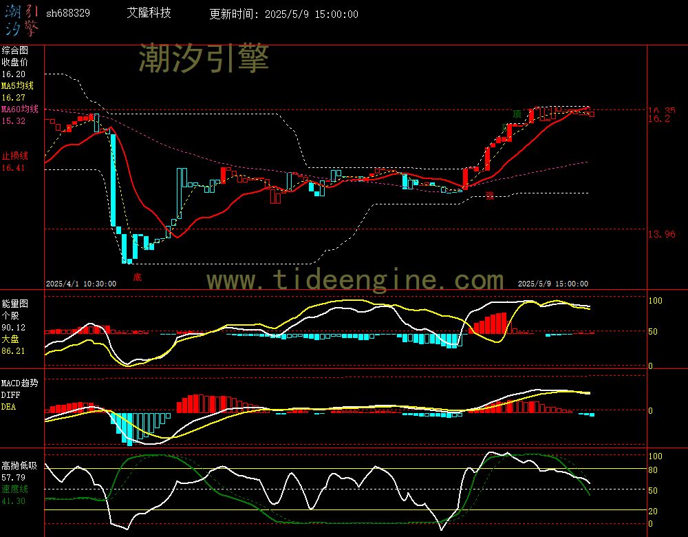 sh688329_60M.jpg