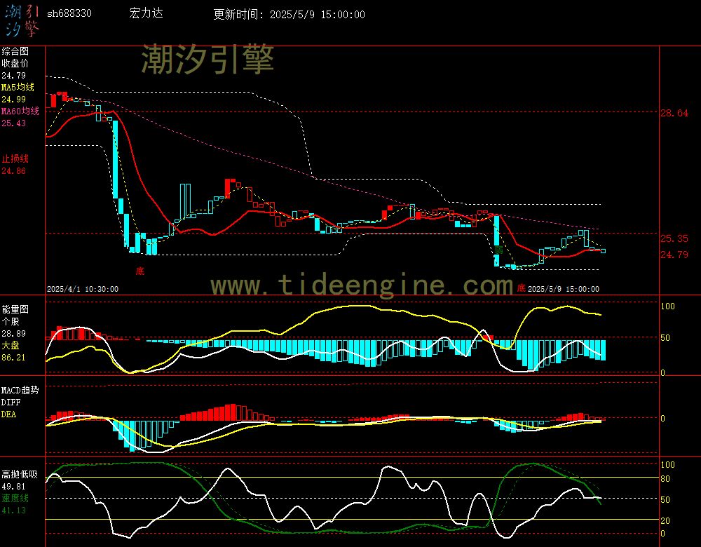 sh688330_60M.jpg