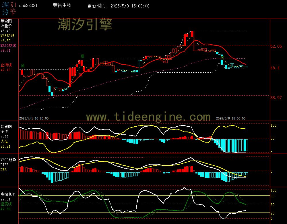 sh688331_60M.jpg