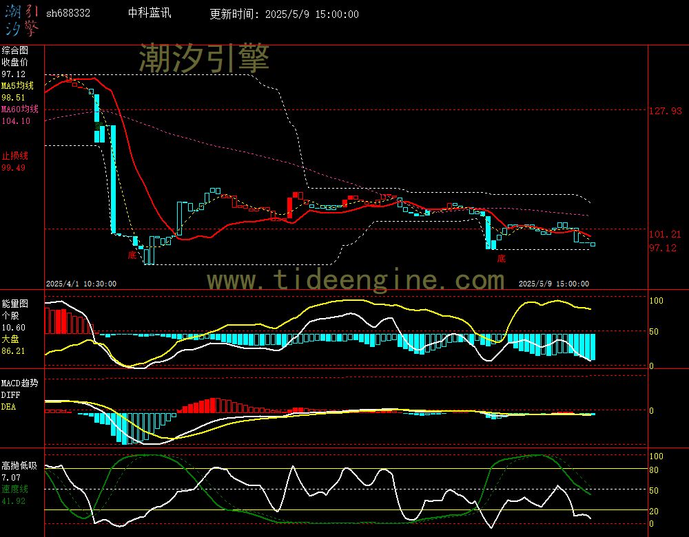 sh688332_60M.jpg