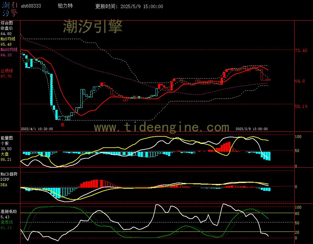 sh688333_60M.jpg