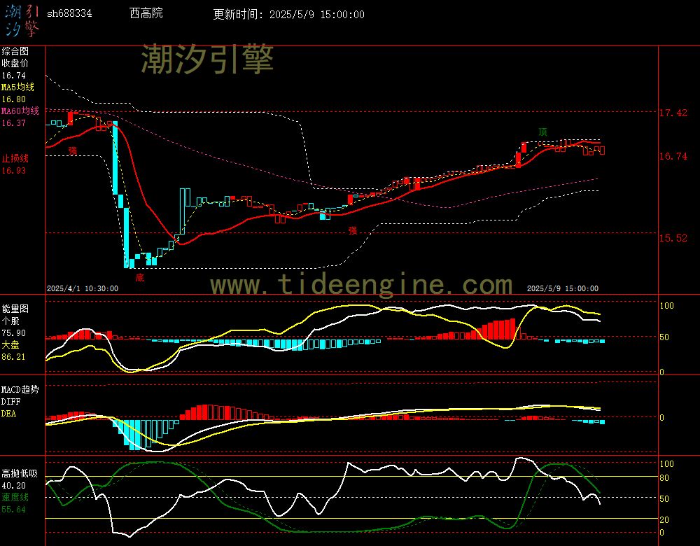 sh688334_60M.jpg