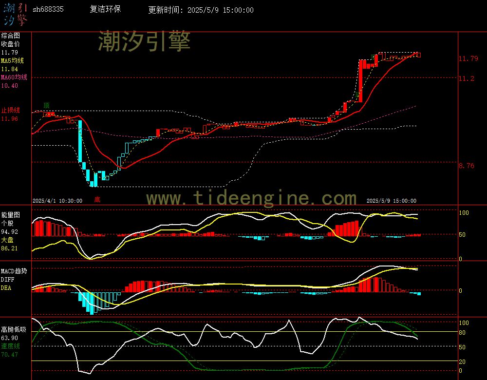 sh688335_60M.jpg