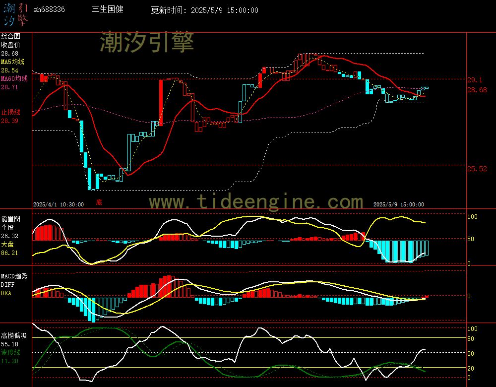 sh688336_60M.jpg