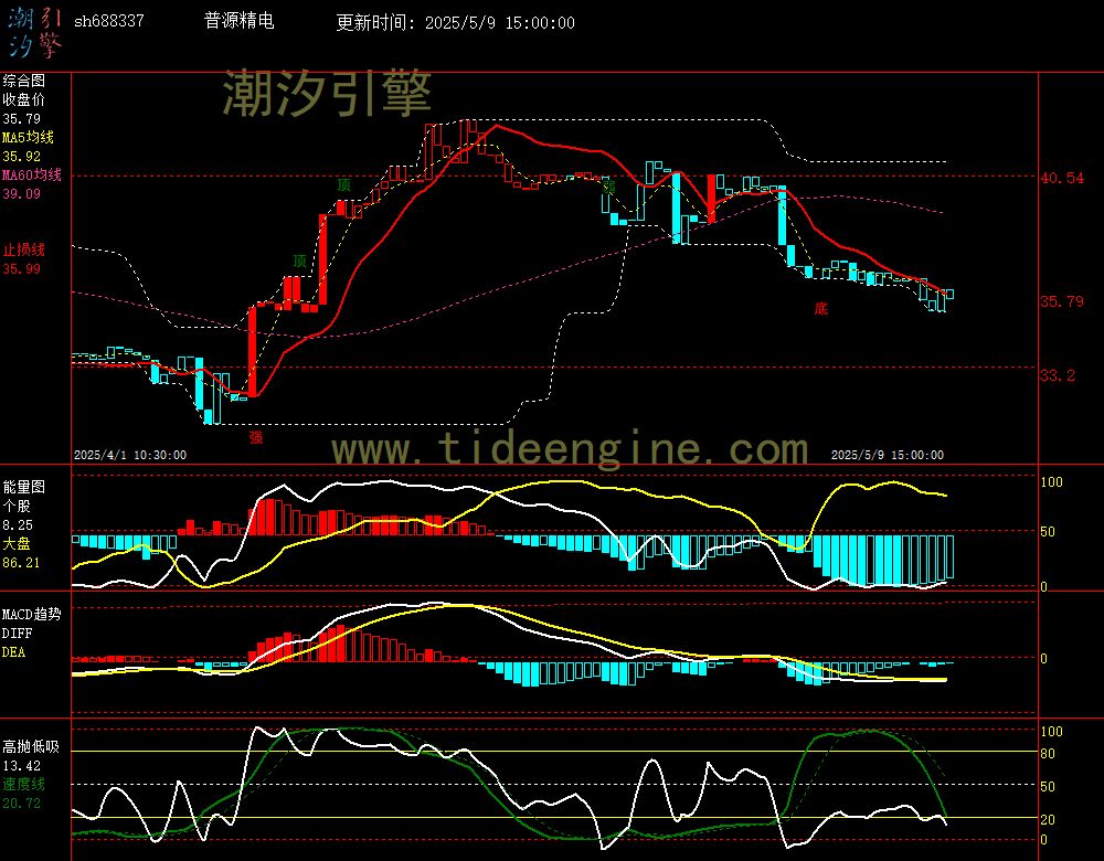 sh688337_60M.jpg