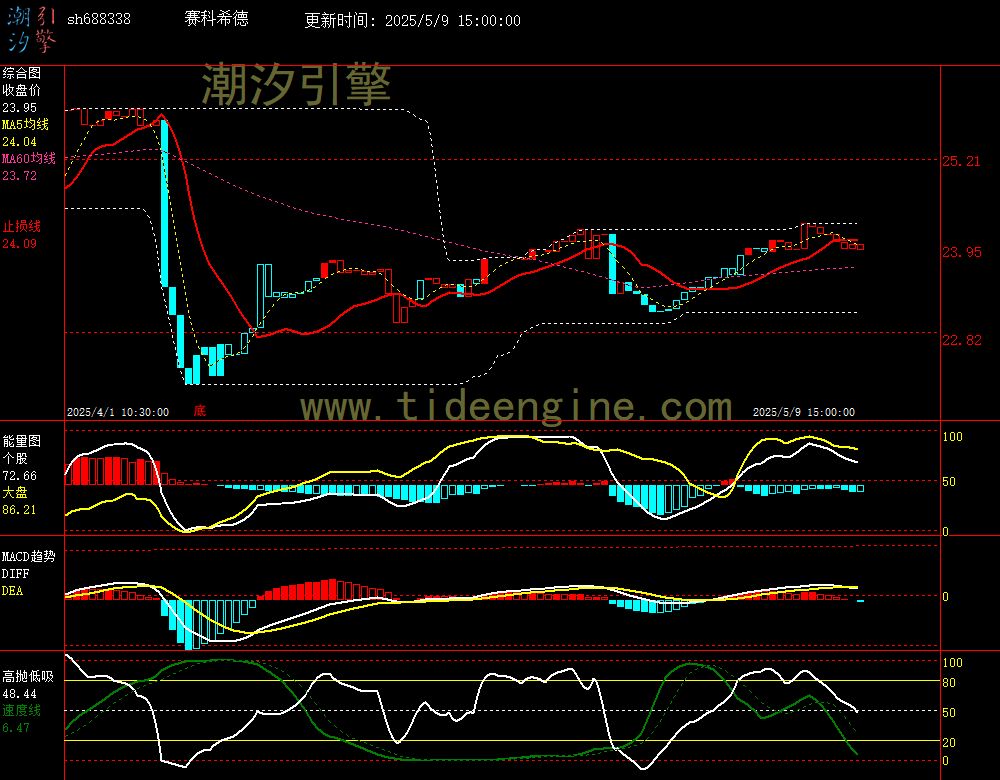 sh688338_60M.jpg