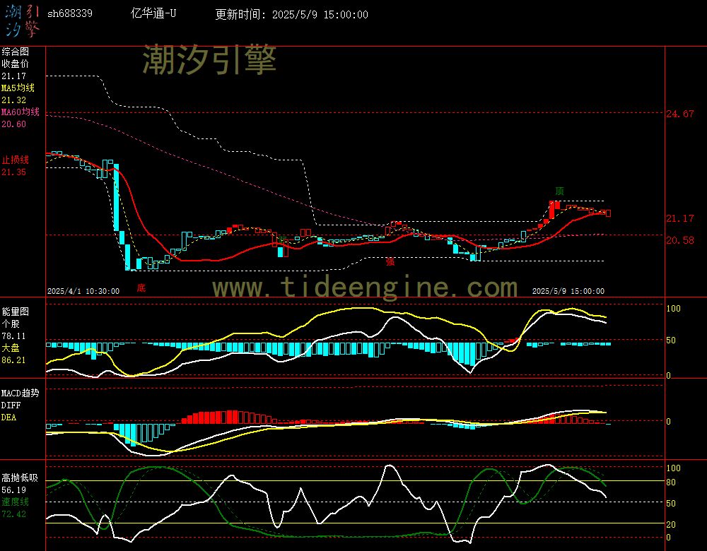 sh688339_60M.jpg