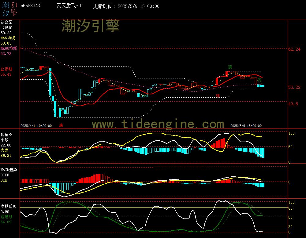 sh688343_60M.jpg