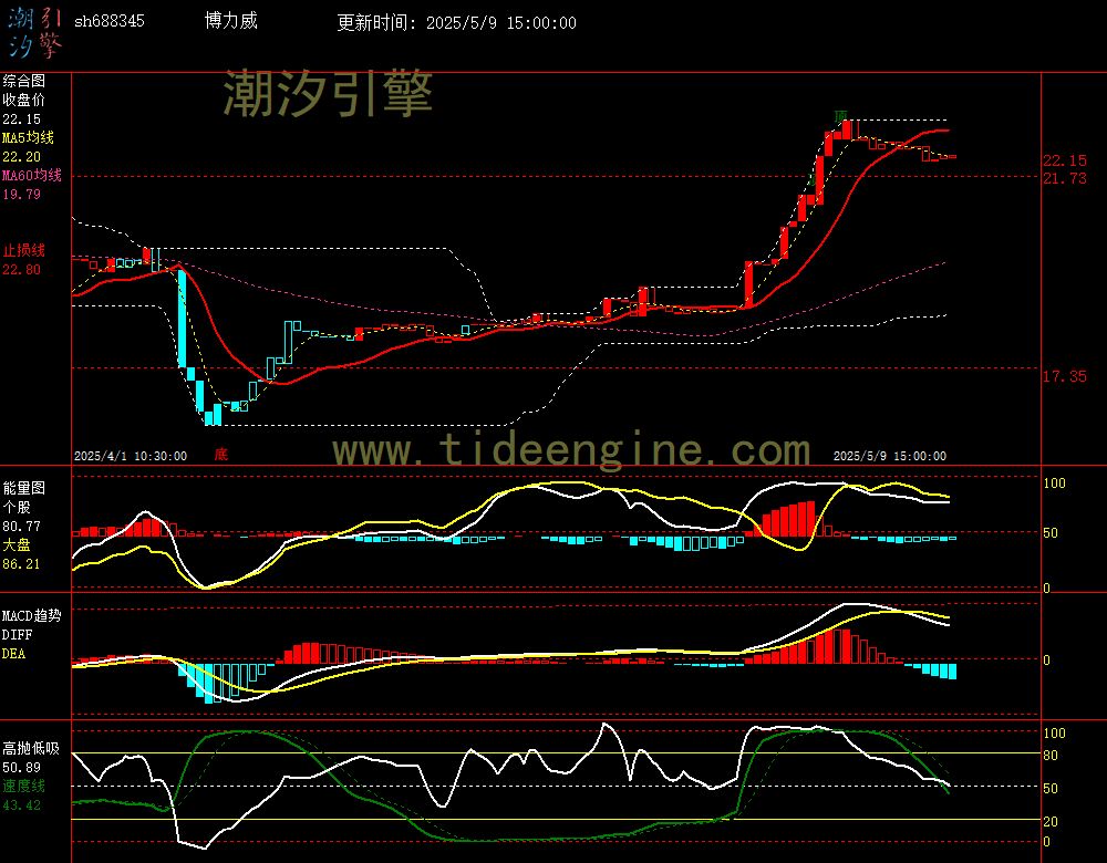 sh688345_60M.jpg