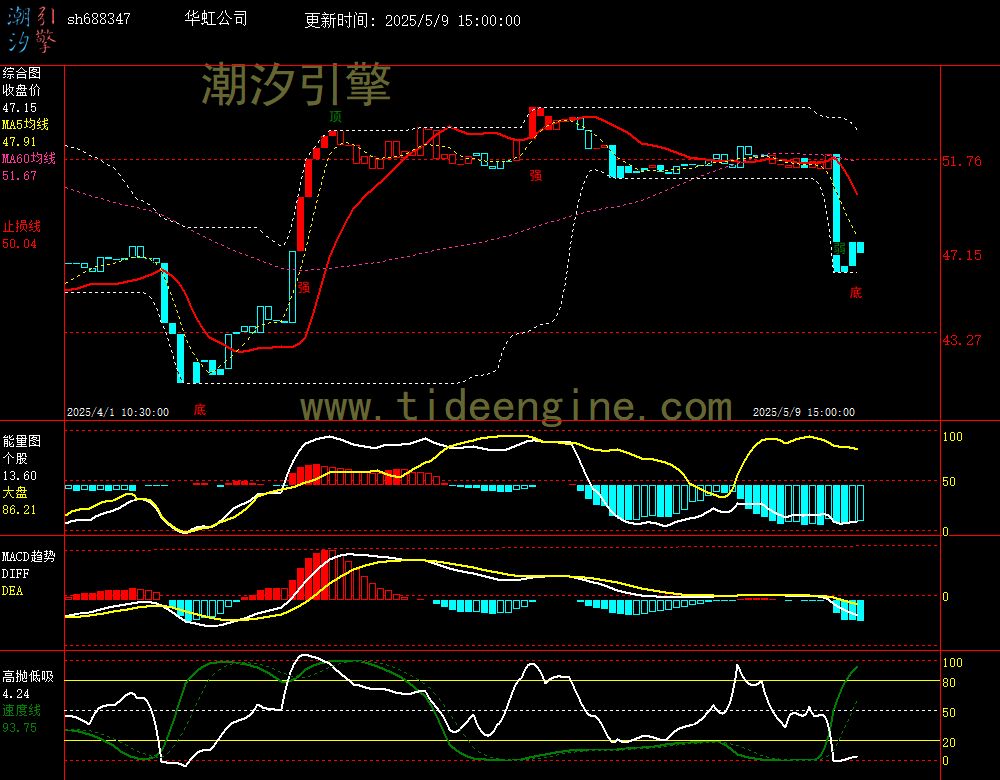 sh688347_60M.jpg