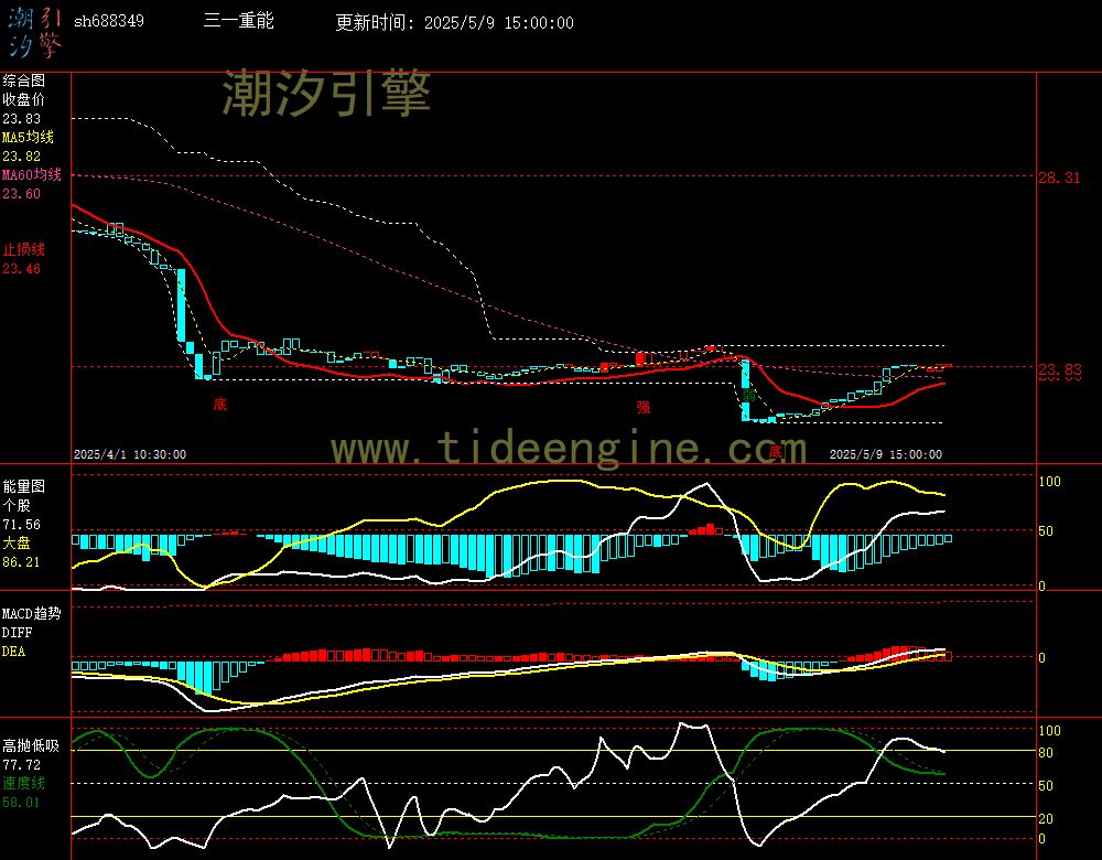 sh688349_60M.jpg
