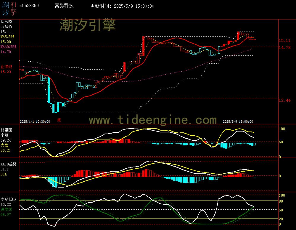 sh688350_60M.jpg