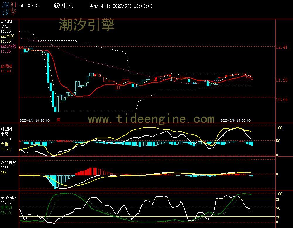 sh688352_60M.jpg