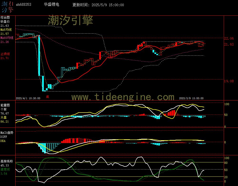 sh688353_60M.jpg