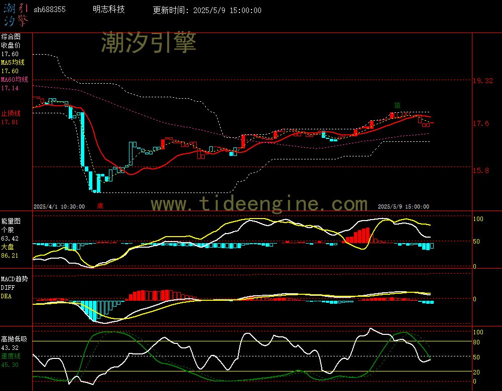 sh688355_60M.jpg