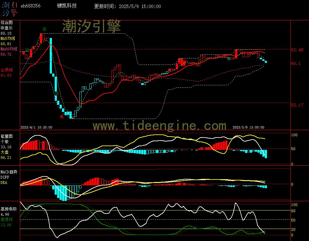 sh688356_60M.jpg
