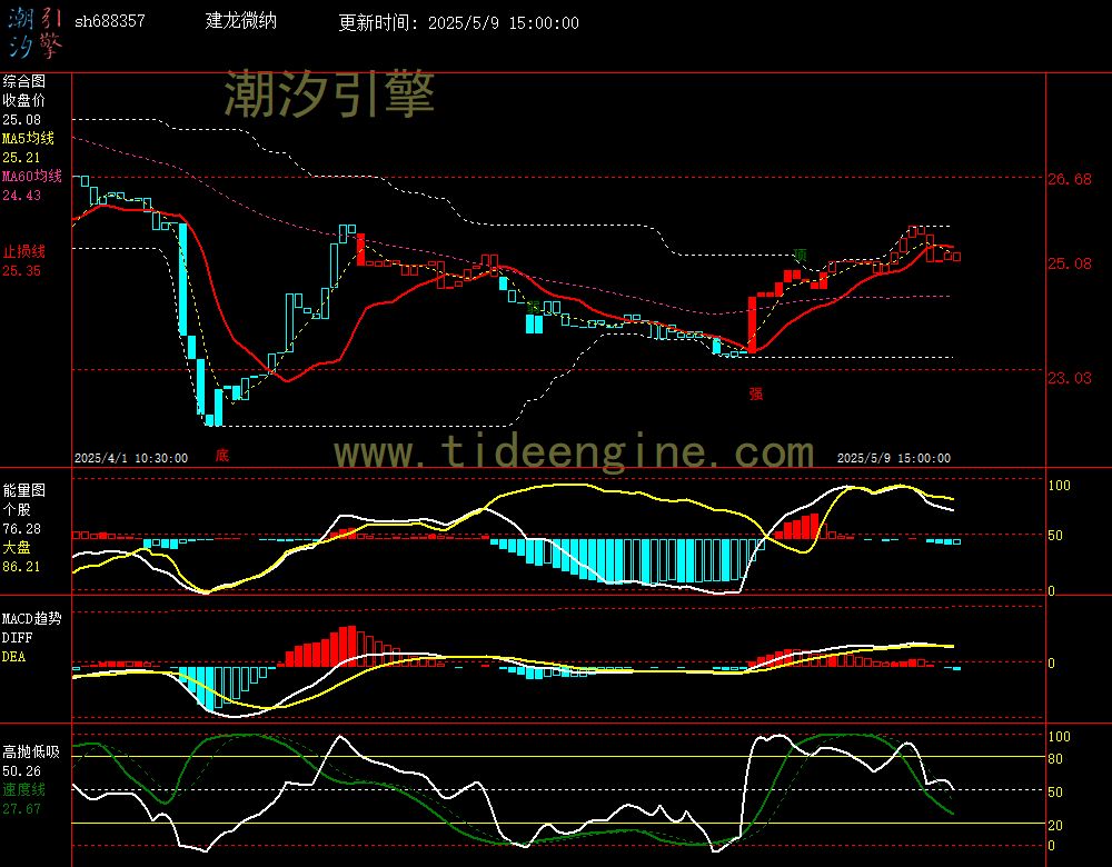 sh688357_60M.jpg