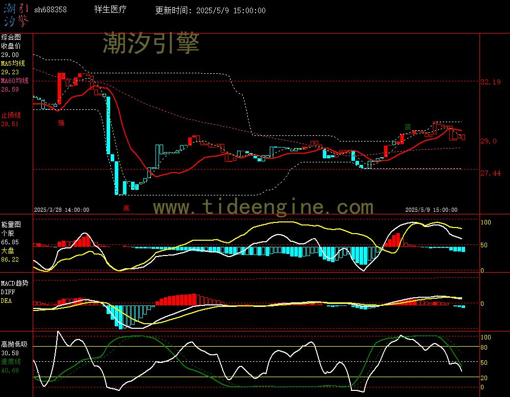 sh688358_60M.jpg