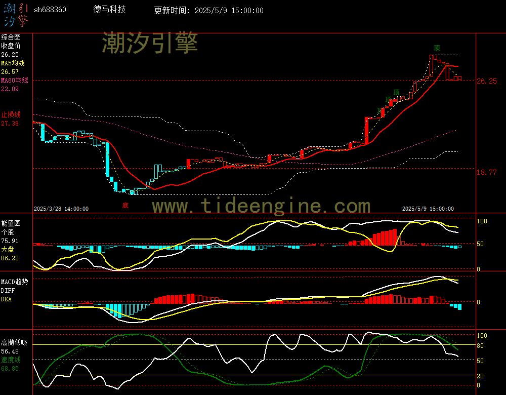 sh688360_60M.jpg
