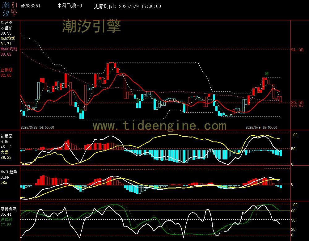 sh688361_60M.jpg
