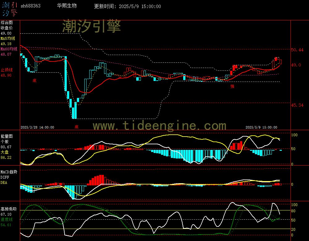 sh688363_60M.jpg