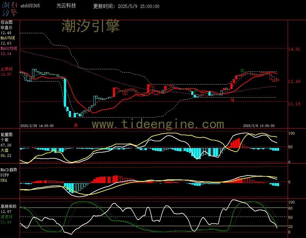 sh688365_60M.jpg