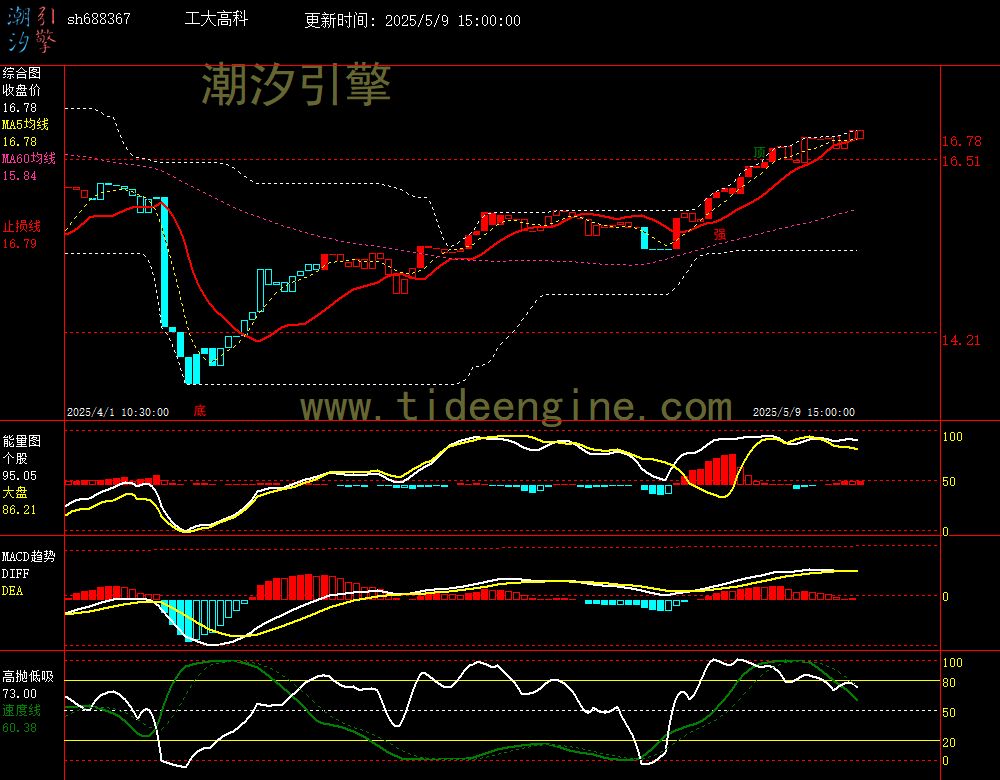 sh688367_60M.jpg