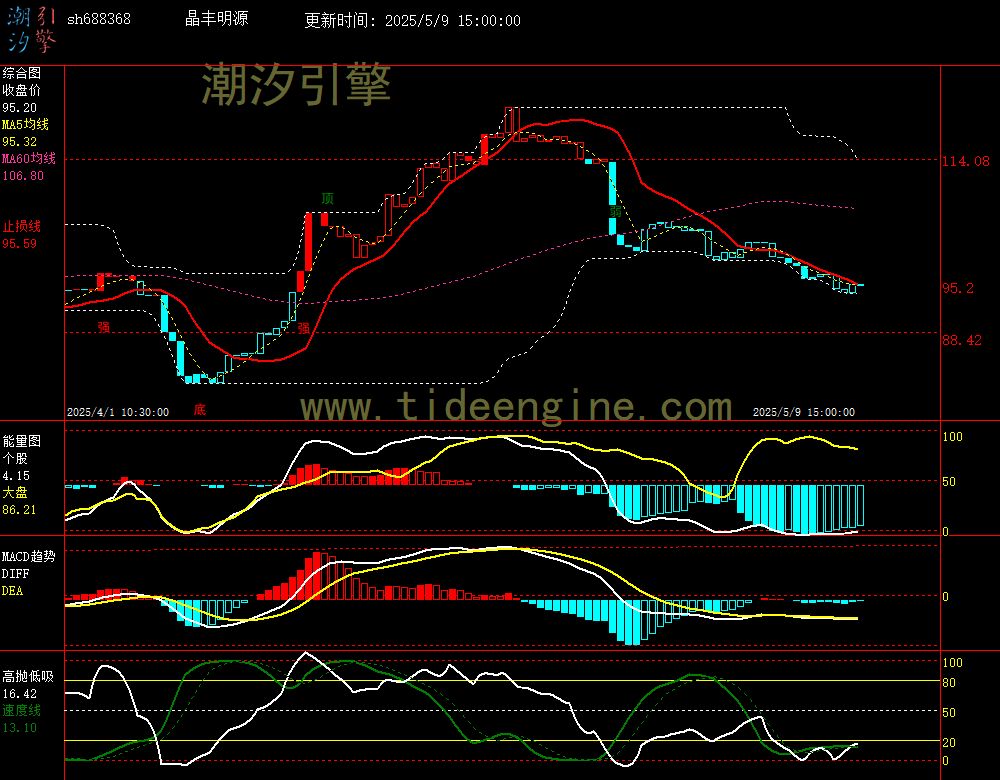 sh688368_60M.jpg