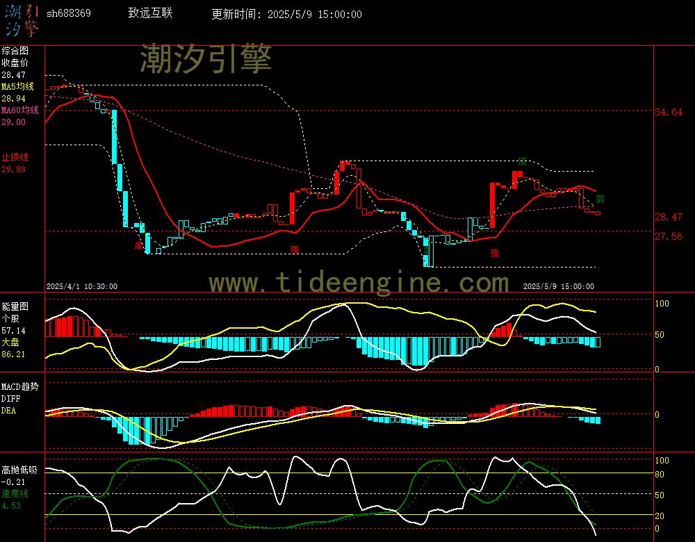 sh688369_60M.jpg