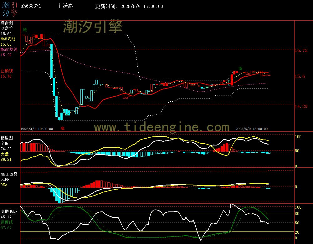 sh688371_60M.jpg