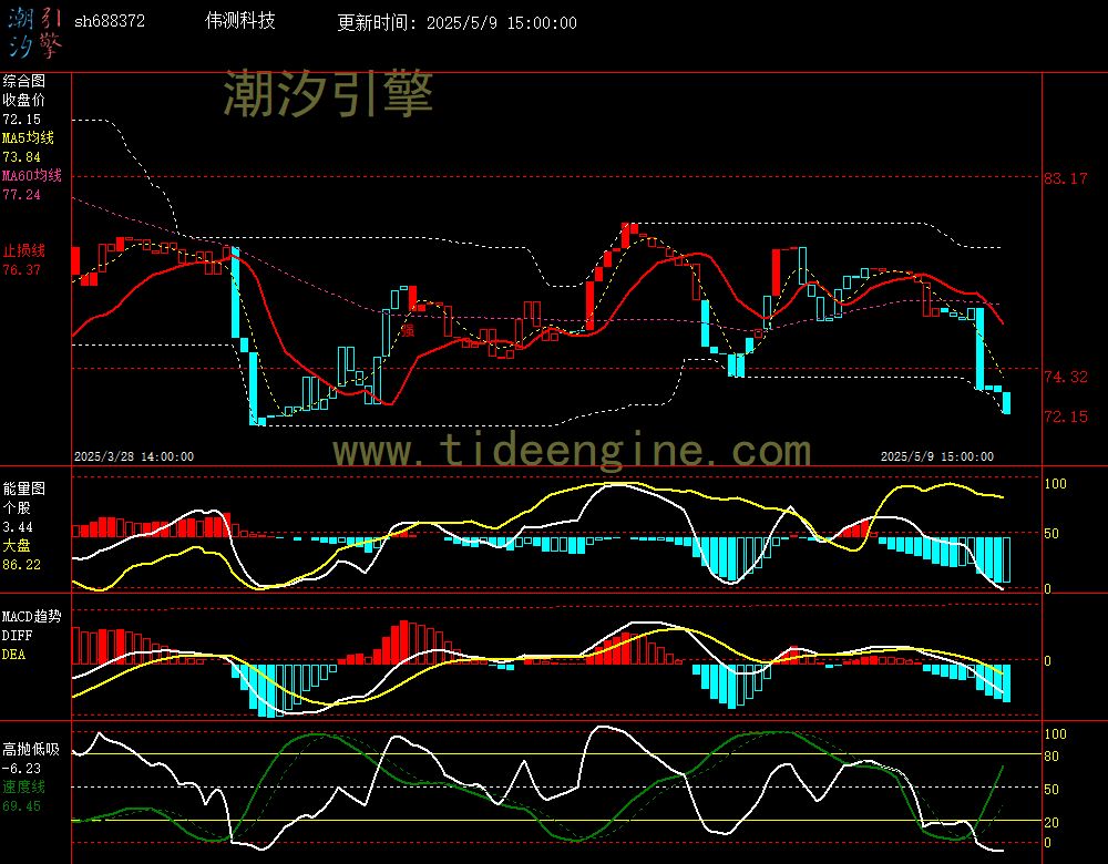 sh688372_60M.jpg