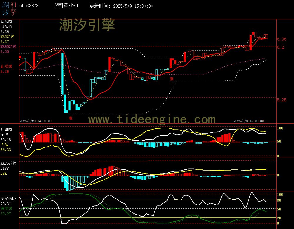 sh688373_60M.jpg