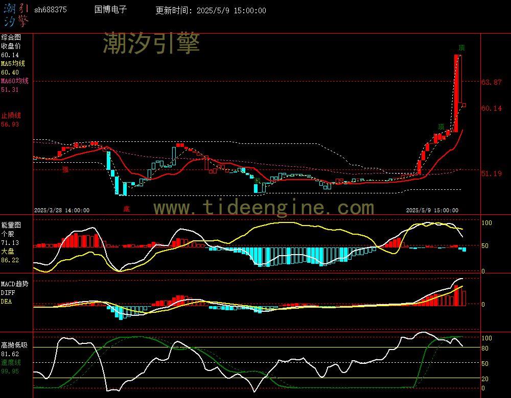 sh688375_60M.jpg