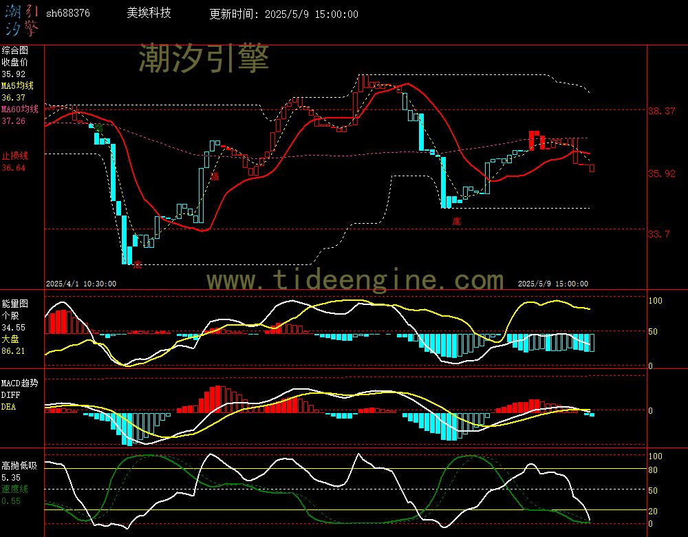 sh688376_60M.jpg