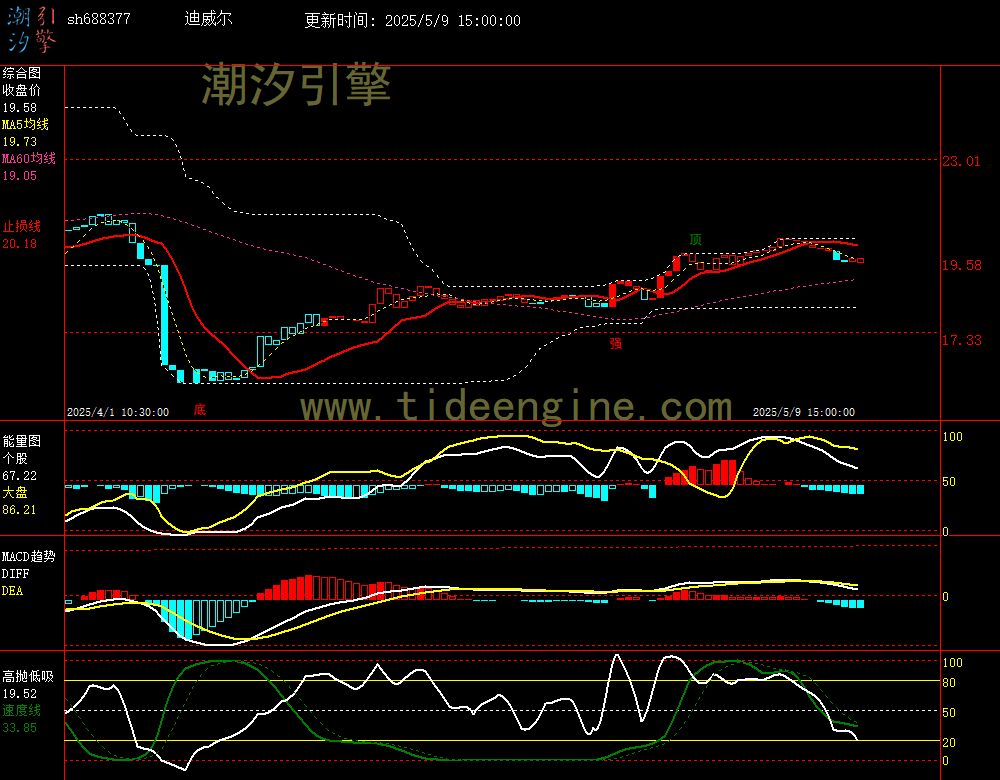 sh688377_60M.jpg