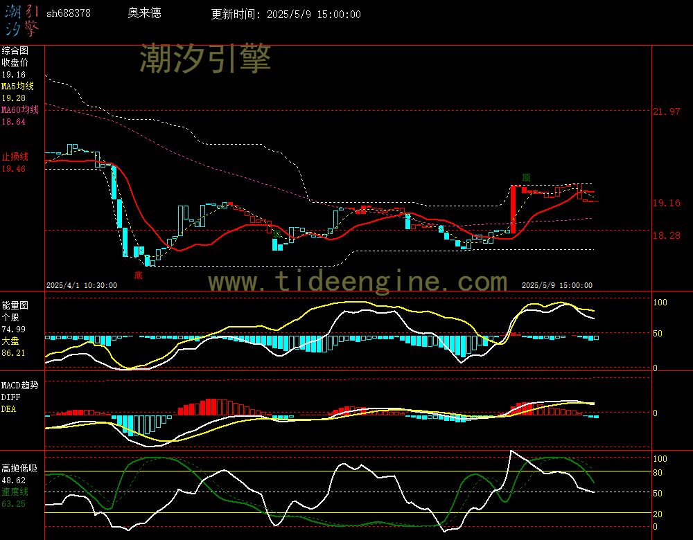 sh688378_60M.jpg