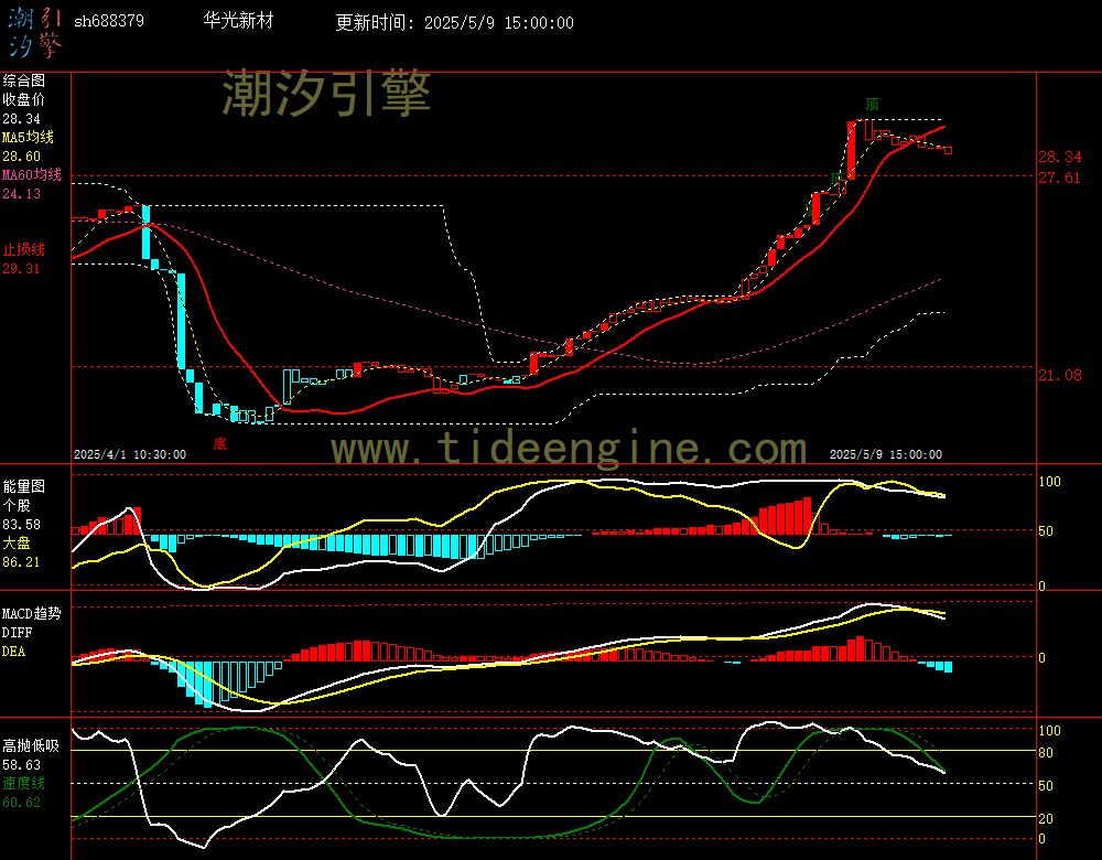 sh688379_60M.jpg