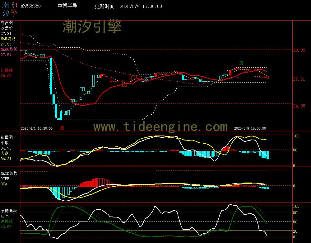 sh688380_60M.jpg