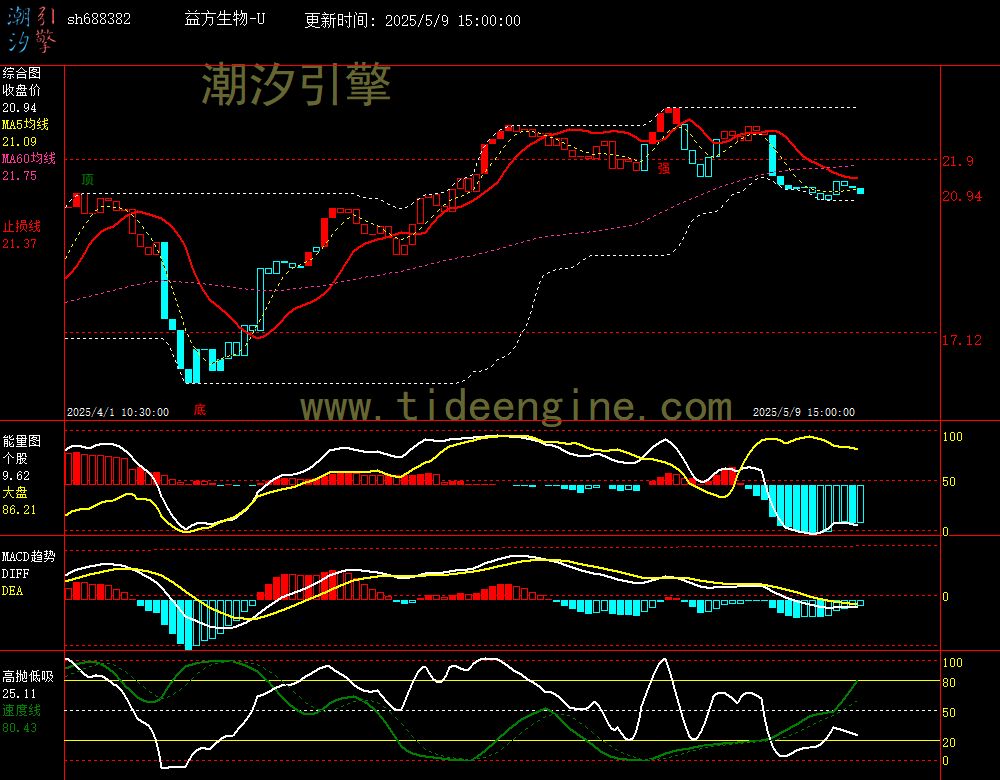 sh688382_60M.jpg