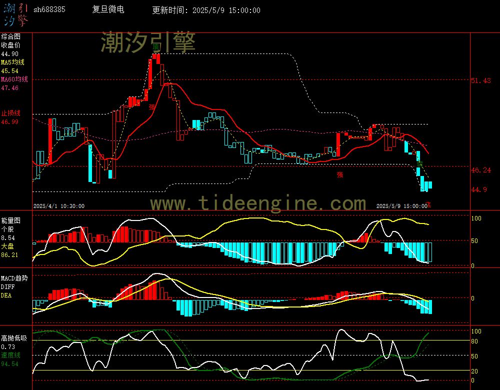 sh688385_60M.jpg