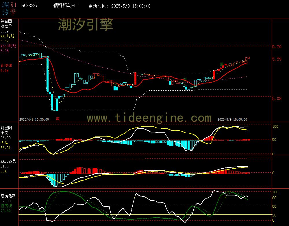sh688387_60M.jpg